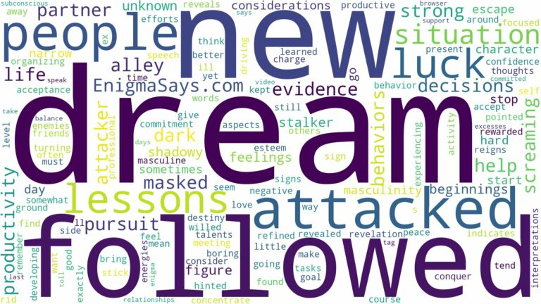dreaming of being followed and attacked and related dreams with their meanings in a word cloud