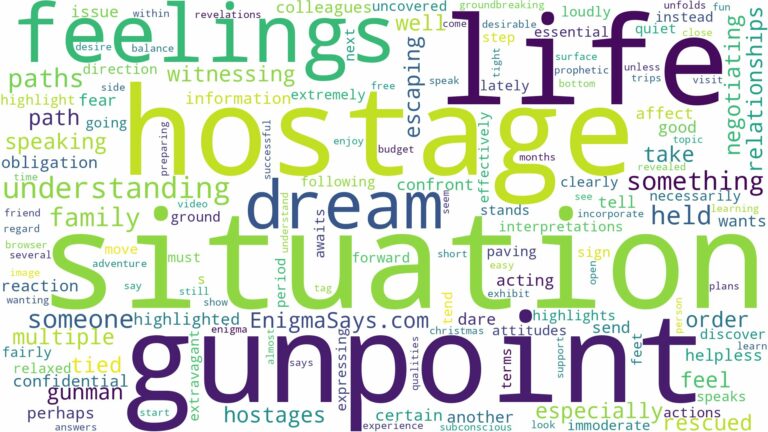 dreaming of being held hostage at gunpoint and related dreams with their meanings in a word cloud