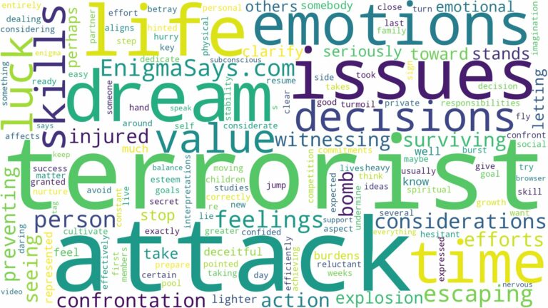 dreaming of being in a terrorist attack and related dreams with their meanings in a word cloud