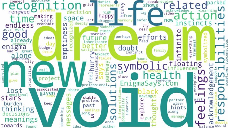 dream of being in a void and related dreams with their meanings in a word cloud