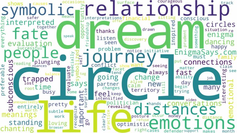 dream of being in circle and related dreams with their meanings in a word cloud