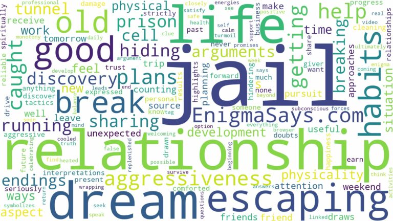 dreaming of being in jail and escaping and related dreams with their meanings in a word cloud