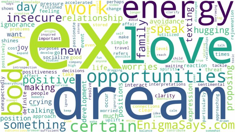 dreaming of being in love with an ex and related dreams with their meanings in a word cloud