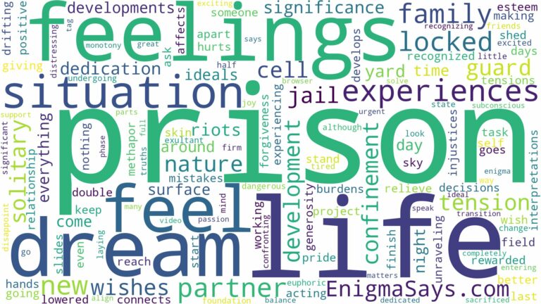dreaming of being locked up in prison and related dreams with their meanings in a word cloud