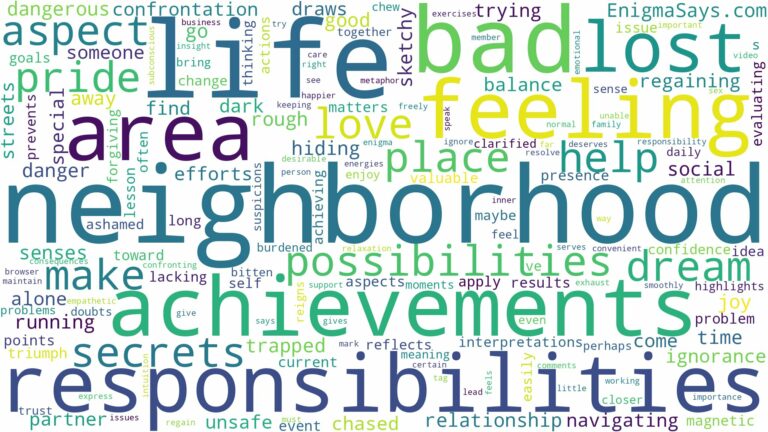 dreaming of being lost in a bad neighborhood and related dreams with their meanings in a word cloud