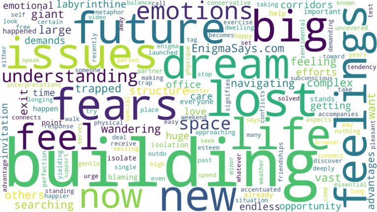 dreaming of being lost in a big building and related dreams with their meanings in a word cloud