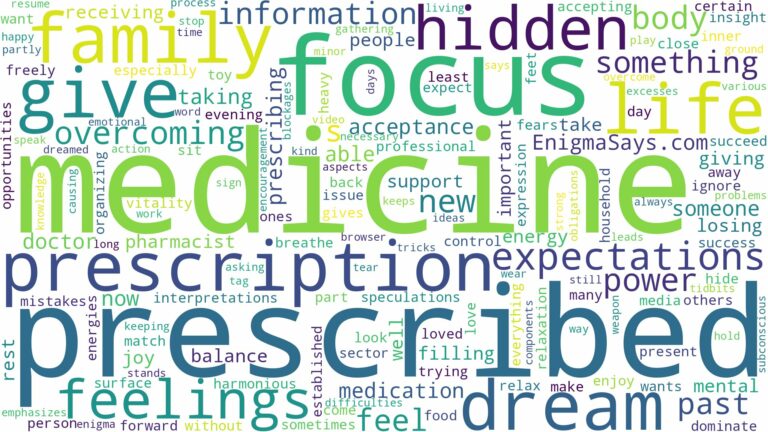 dreaming of being prescribed medicine and related dreams with their meanings in a word cloud