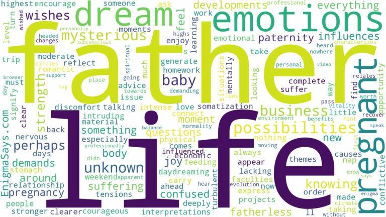 dreaming of being pregnant and not knowing the father and related dreams with their meanings in a word cloud