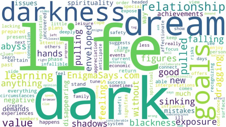 dreaming of being pulled into darkness and related dreams with their meanings in a word cloud