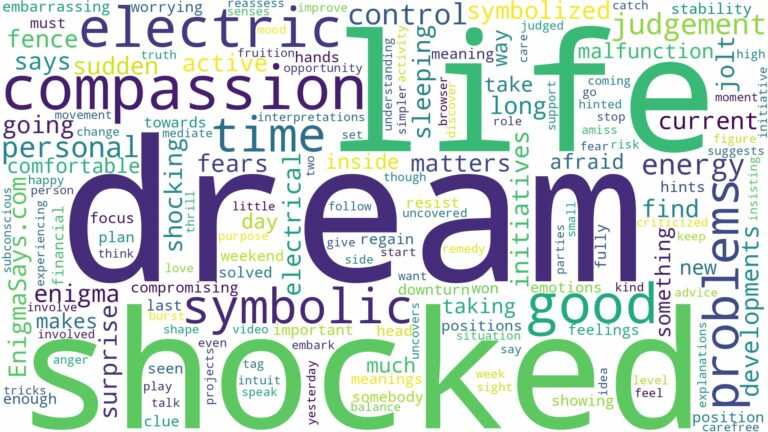 dream of being shocked and related dreams with their meanings in a word cloud