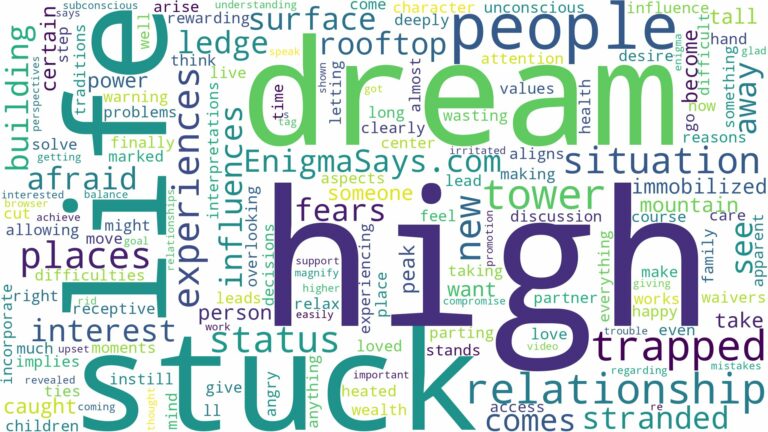 dreaming of being stuck in high places and related dreams with their meanings in a word cloud