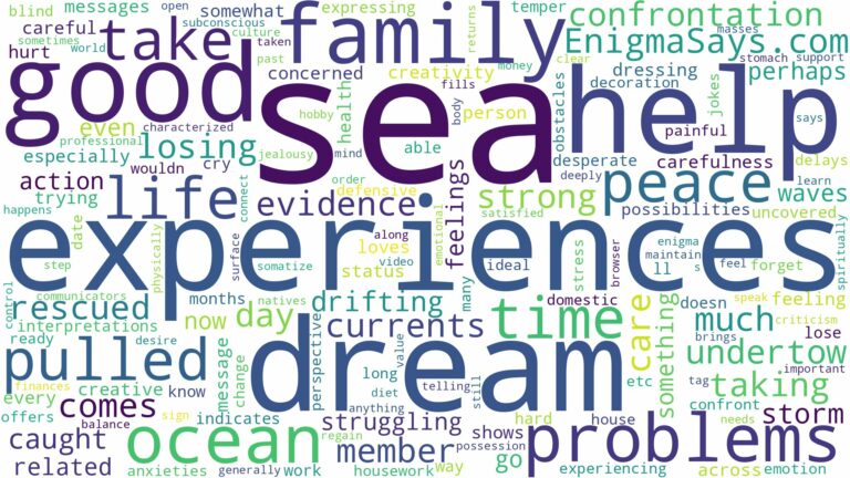 dreaming of being pulled out to sea and related dreams with their meanings in a word cloud