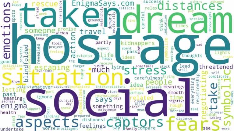 dreaming of being taken hostage and related dreams with their meanings in a word cloud