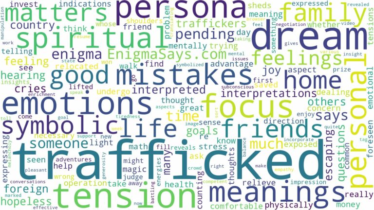 dream of being trafficked and related dreams with their meanings in a word cloud