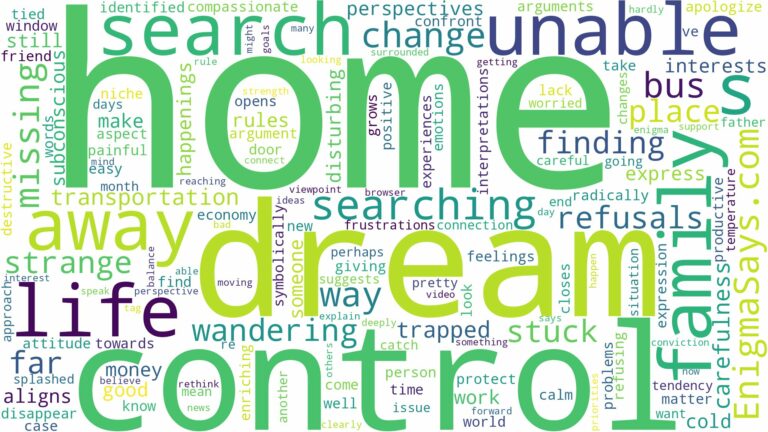 dreaming of being unable to get home and related dreams with their meanings in a word cloud