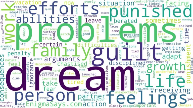 dream of being punished and related dreams with their meanings in a word cloud