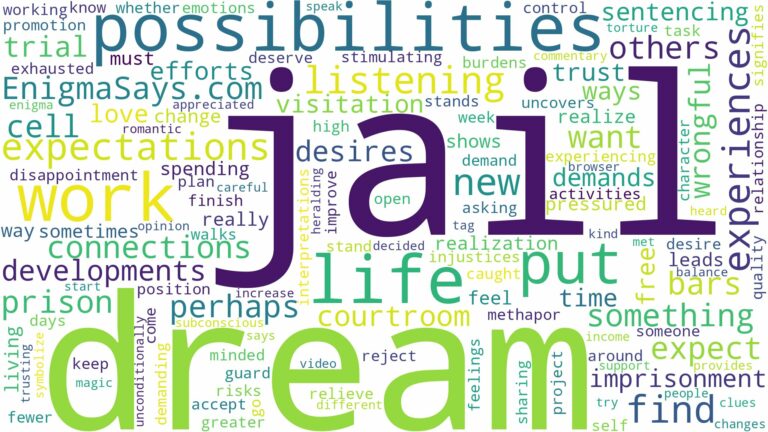 dreaming of being put in jail and related dreams with their meanings in a word cloud
