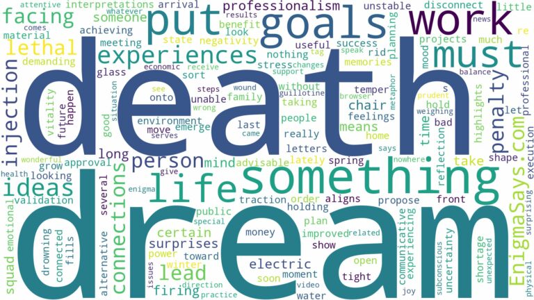 dreaming of being put to death and related dreams with their meanings in a word cloud