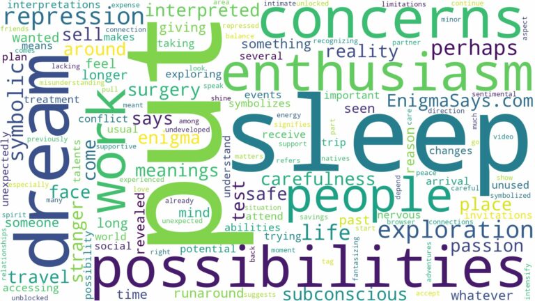 dreaming of being put to sleep and related dreams with their meanings in a word cloud