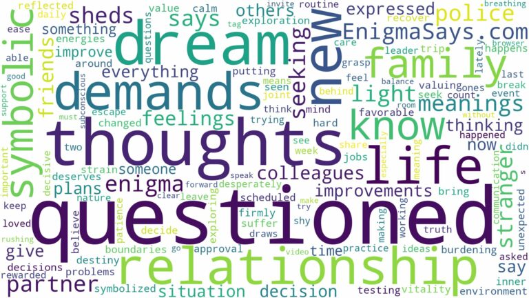 dream of being questioned and related dreams with their meanings in a word cloud