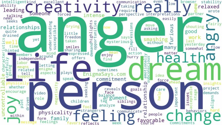 dreaming of being really angry and related dreams with their meanings in a word cloud
