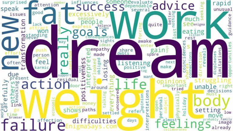 dreaming of being really fat and related dreams with their meanings in a word cloud