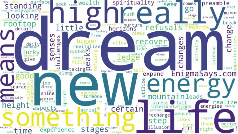 dreaming of being really high up and related dreams with their meanings in a word cloud
