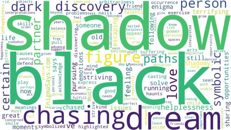 dreaming about black shadow chasing you and related dreams with their meanings in a word cloud