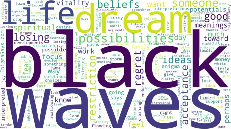 dream about black waves and related dreams with their meanings in a word cloud
