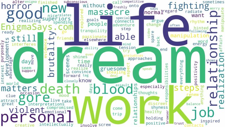 dream about blood and gore and related dreams with their meanings in a word cloud