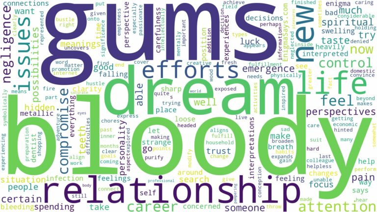 dream about bloody gums and related dreams with their meanings in a word cloud