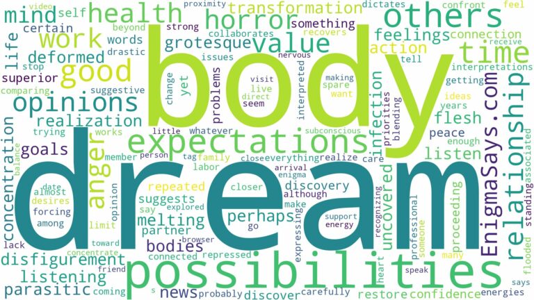 dream about body horror and related dreams with their meanings in a word cloud