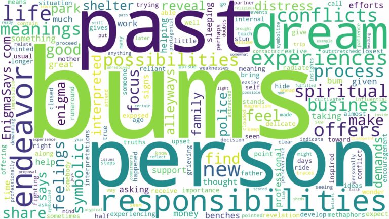 dreams about bums and related dreams with their meanings in a word cloud