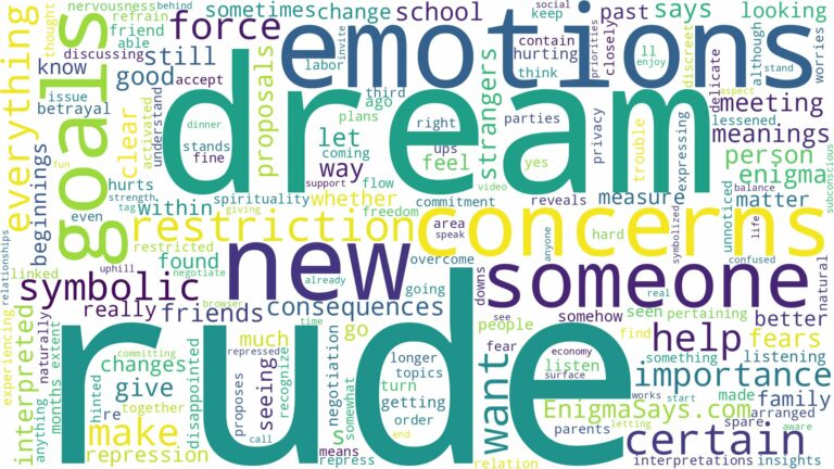 dream of being rude and related dreams with their meanings in a word cloud