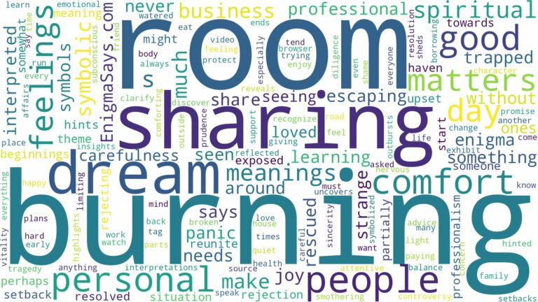 dream of burning room and related dreams with their meanings in a word cloud