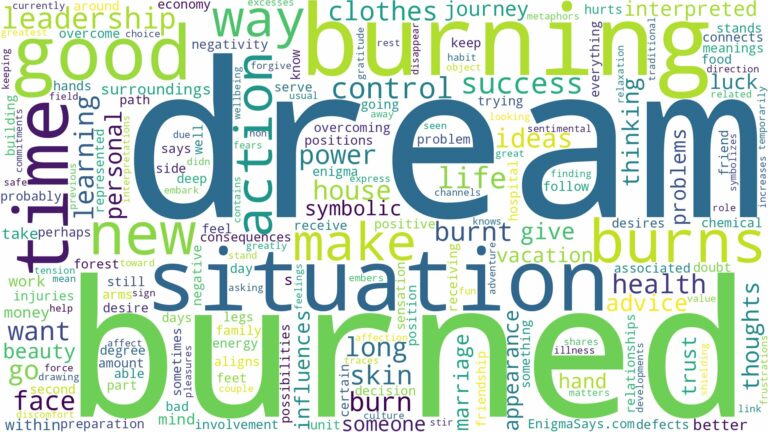 dreams about burns and related dreams with their meanings in a word cloud
