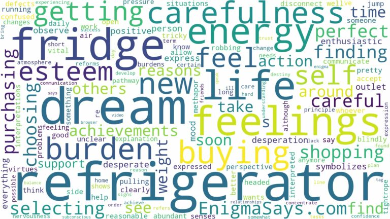 dream of buying a refrigerator and related dreams with their meanings in a word cloud