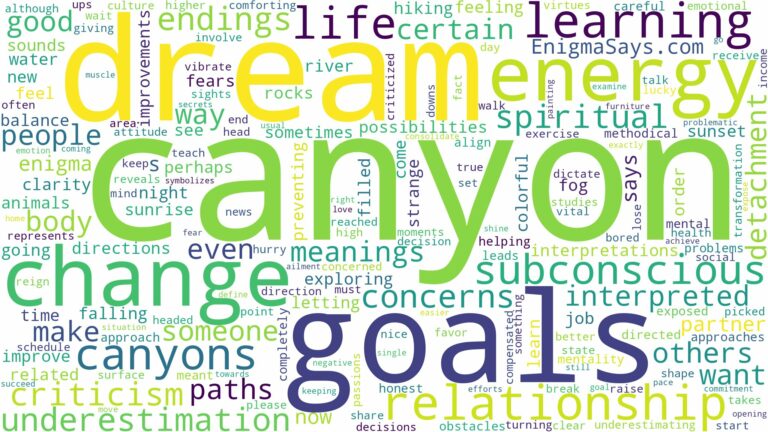 dreams about canyons and related dreams with their meanings in a word cloud