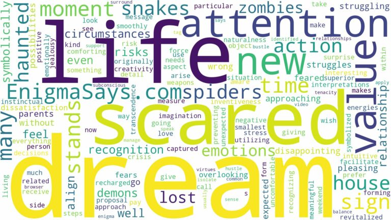 dream of being scared and related dreams with their meanings in a word cloud