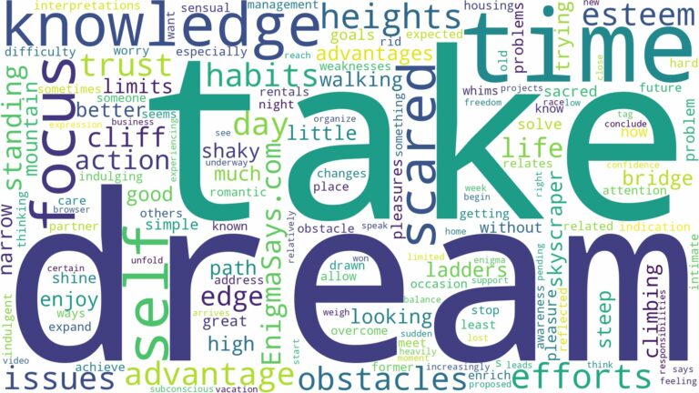dreaming of being scared of heights and related dreams with their meanings in a word cloud