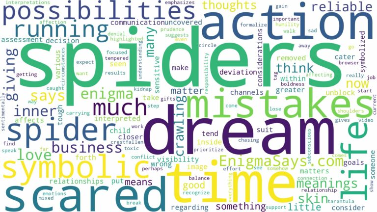 dreaming of being scared of spiders and related dreams with their meanings in a word cloud