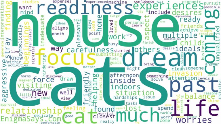 dreams about cats coming in your house and related dreams with their meanings in a word cloud