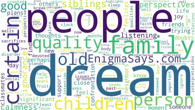dream about certain people and related dreams with their meanings in a word cloud