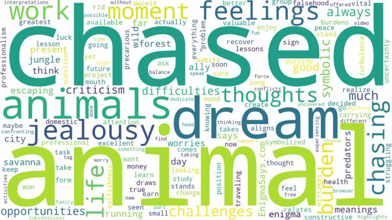 dream of chasing animals and related dreams with their meanings in a word cloud