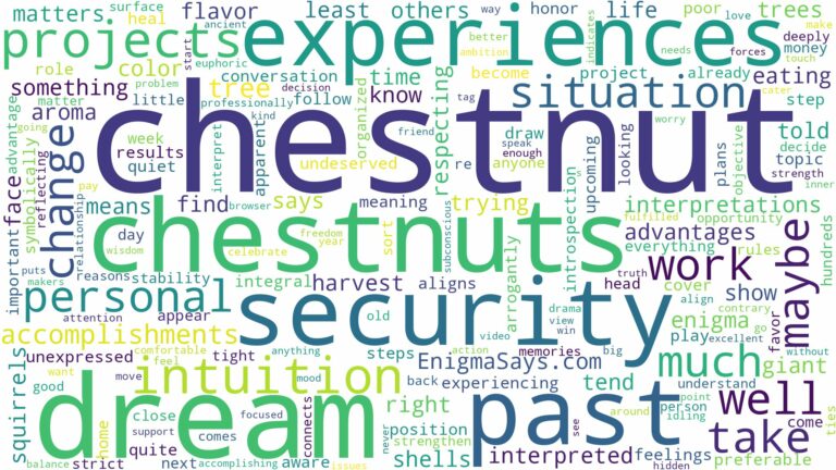 dreams about chestnuts and related dreams with their meanings in a word cloud