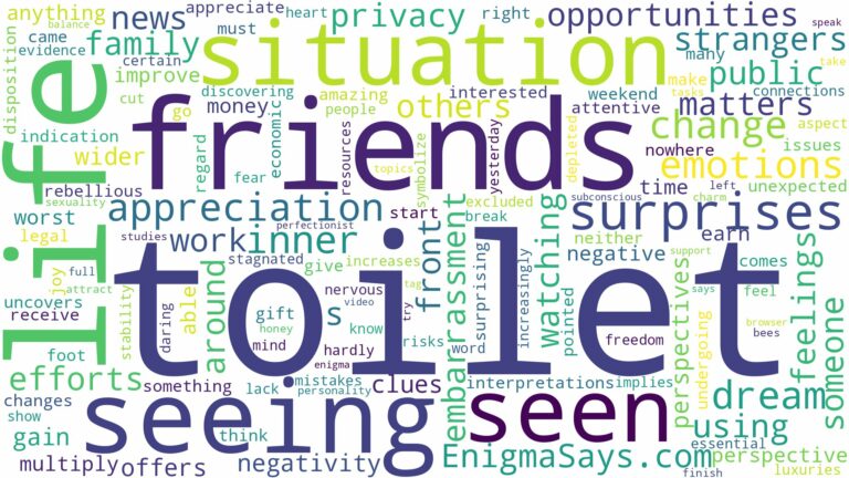 dreaming of being seen on the toilet and related dreams with their meanings in a word cloud