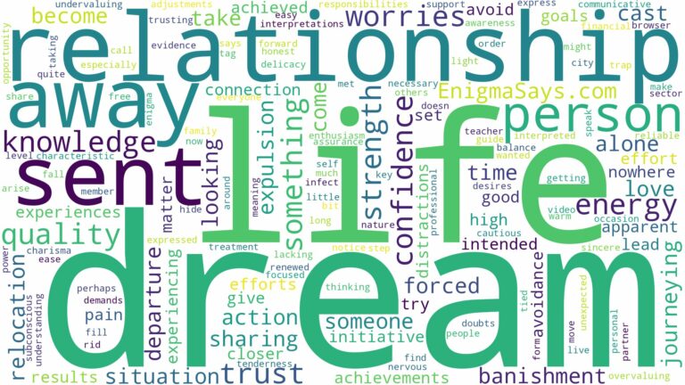 dreaming of being sent away and related dreams with their meanings in a word cloud