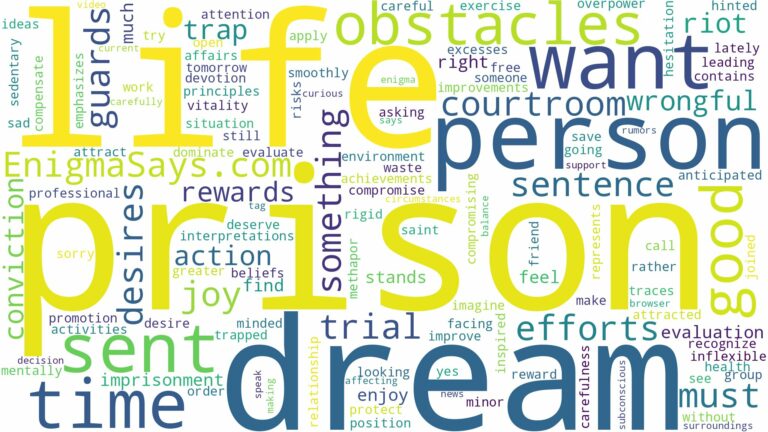 dreaming of being sent to prison and related dreams with their meanings in a word cloud