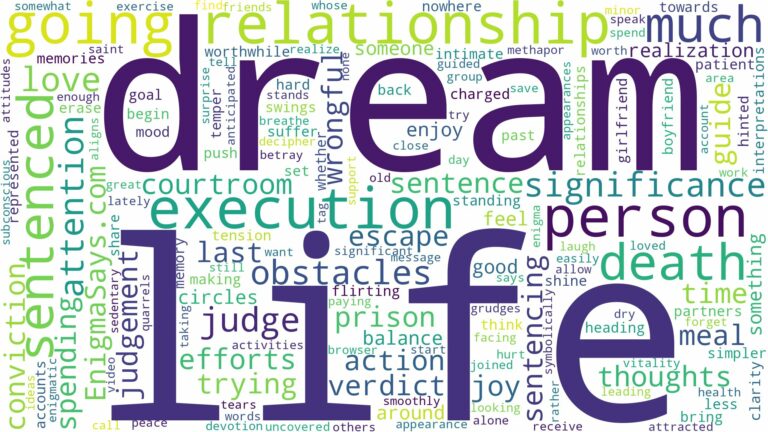 dreaming of being sentenced to death and related dreams with their meanings in a word cloud