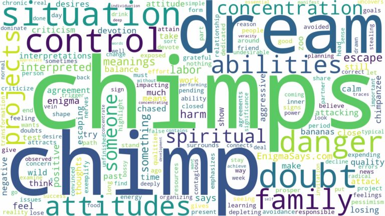 dreams about chimps and related dreams with their meanings in a word cloud
